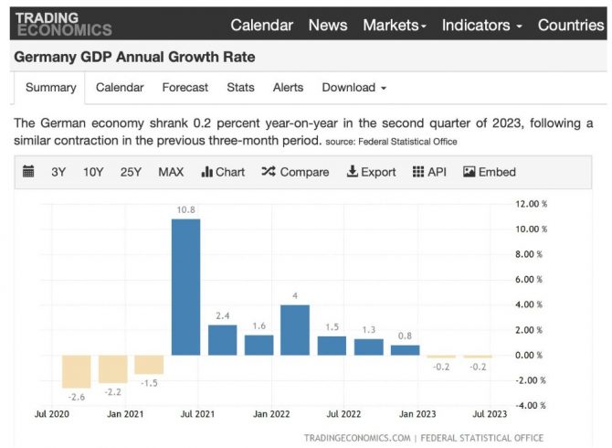 Deutschland, Konjunktur, BIP. Wirtschaft
