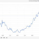 Dollar-Index-28.09.23