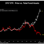 ETF-Goldpreis-290923