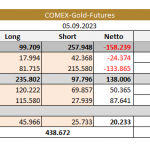 Gold-CoT-09.09.23-Tab