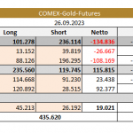 Gold-CoT-30.09.23-Tab