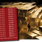 Gold-ETF-06.09.2023