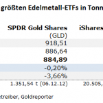 Gold-ETF-13.09.23