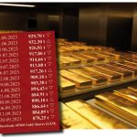 Gold-ETF-20.09.2023