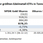Gold-ETF-20.09.23