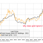 Gold-ETF-290923