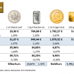 Gold-kaufen-01.09.23