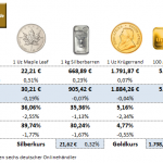 Gold-kaufen-15.09.23