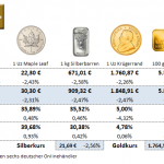 Gold-kaufen-29.09.23