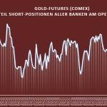 Goldmarkt-Banken-0923-Anteil