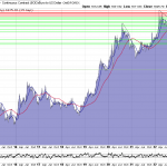 Goldpreis-10-Jahre-2023