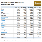 Goldpreis-Anleihen-12.09.23