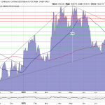 Goldpreis-Chart-06.09.23