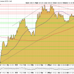Goldpreis-Chart-06.09.23-USD