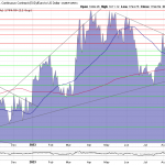 Goldpreis-Chart-120923