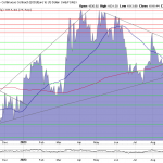 Goldpreis-Chart-27.09.23
