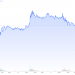 Goldpreis-CoT-01.09.23-Gold-chart