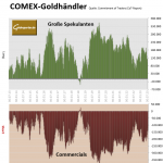Goldpreis-CoT-01.09.23a