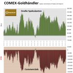 Goldpreis-CoT-Gold-12.09.23