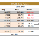 Goldpreis-CoT-Gold-12.09.23-Tab