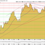 Goldpreis-Gold-Chart-120923-USD