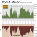Goldpreis-Gold-CoT-23.09.23