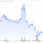 Goldpreis-Gold-CoT-23.09.23-Chart