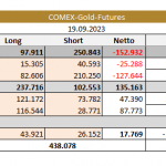 Goldpreis-Gold-CoT-23.09.23-Tab