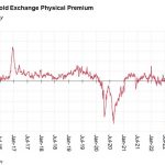 Goldpreis-Premium-China-240923