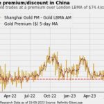 Goldpreis-Premium-USD-240923