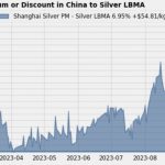 Silber-Premium-China -LBMA-240923