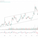 US-Anleihen-Kurse-240923