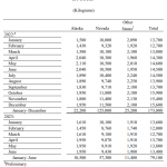 USA-Gold-Produktion-0623