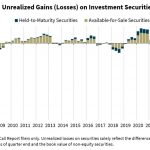 Unrealisierte Verluste-240923