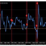 Unternehmensgewinne-030923