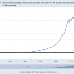 Verschuldung weltweit 2023