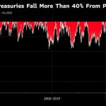 Zinsen-langfristig-240923