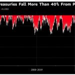 Zinsen-langfristig-240923