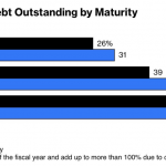 Anleihe-Fällig-091023