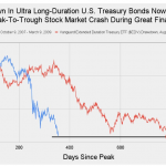 Anleihen-Crash-091023