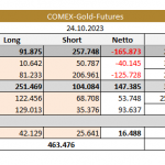 CoT-Gold-28.10.23