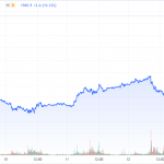 CoT-Goldpreis-141023