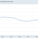 Eurozone-Schuldenquote-23