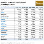 Gold-Anleihen-24.10.23