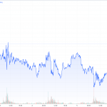 Gold-COT-031023-Goldpreis