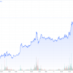 Gold-CoT-17.10.23-Goldpreis
