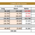 Gold-CoT-17.10.23-Tab
