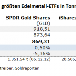 Gold-ETF-051023