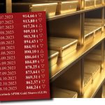 Gold-ETF-18.10.2023