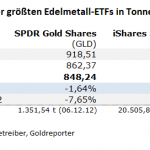 Gold-ETF-18.10.23